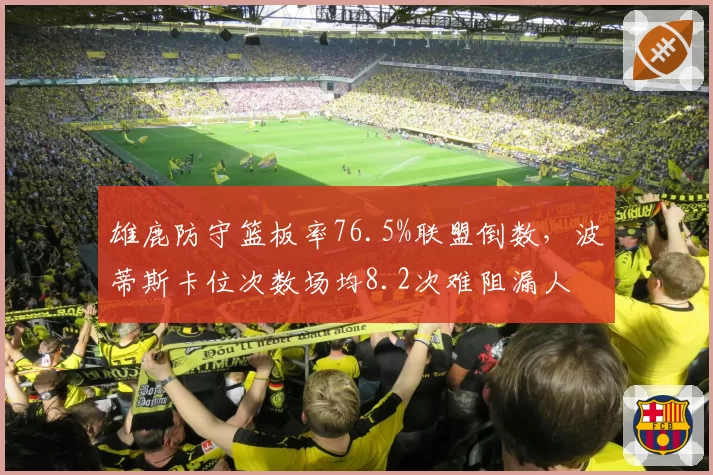 雄鹿防守篮板率76.5%联盟倒数，波蒂斯卡位次数场均8.2次难阻漏人